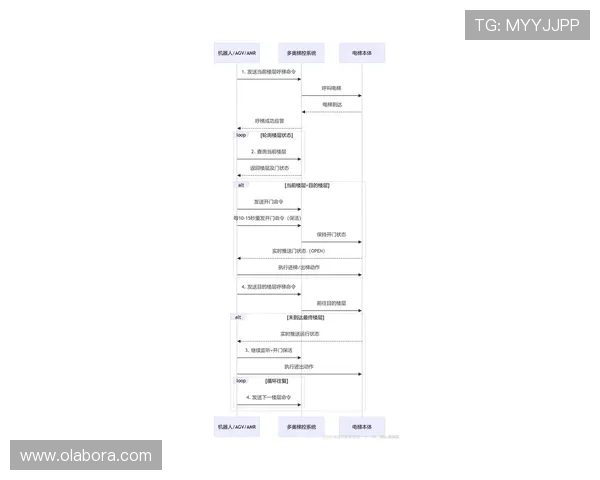 尊龙时凯官网入口：官方入口安全验证流程，保障玩家账号安全无忧
