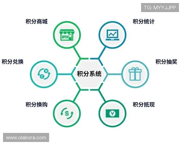 尊龙app苹果版的优惠活动和奖励机制,提升用户粘性的方法 尊龙app苹果版的优惠活动和奖励机制,提升用户粘性的方法